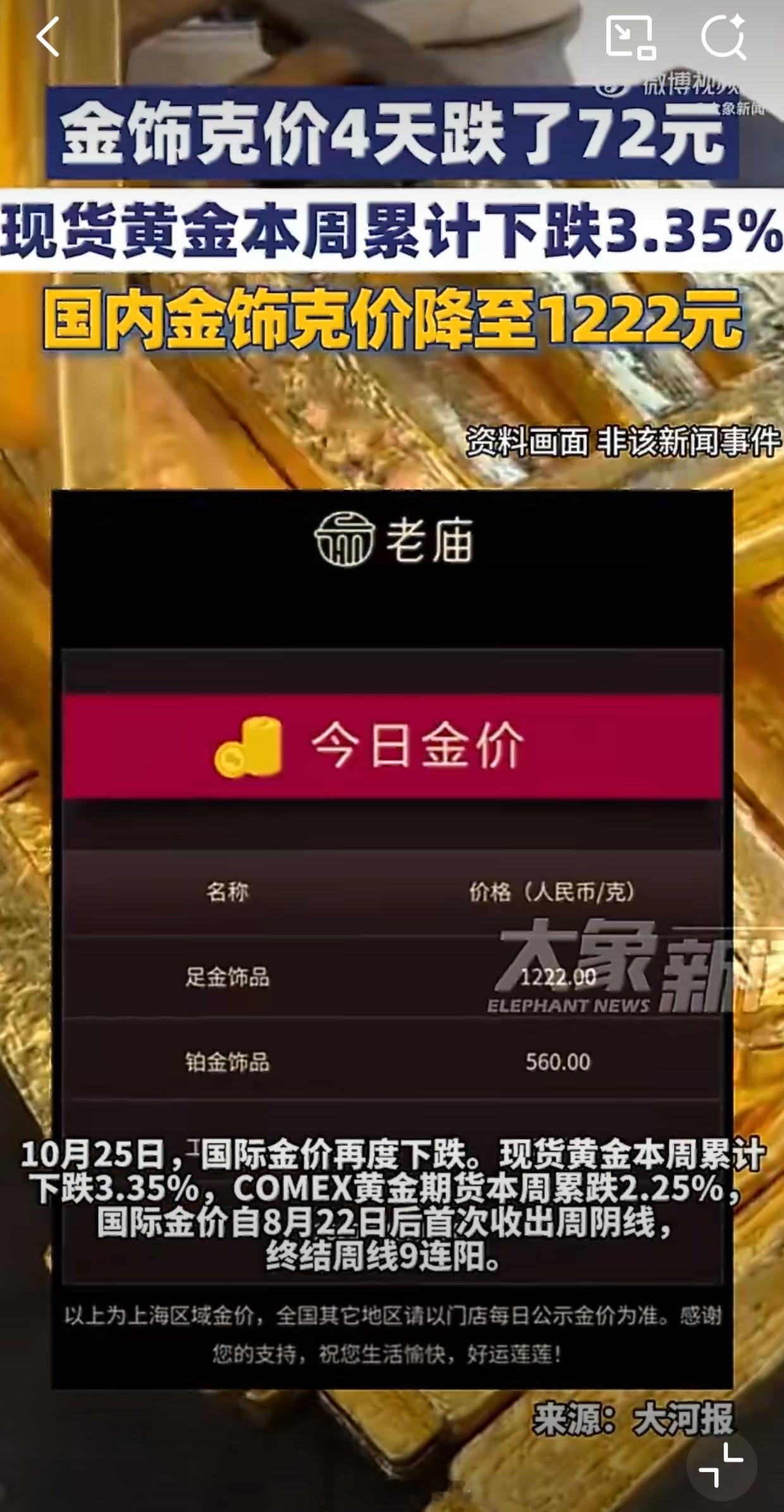 金饰克价跌到1222元啥时候跌到300再通知我[doge] ​​​