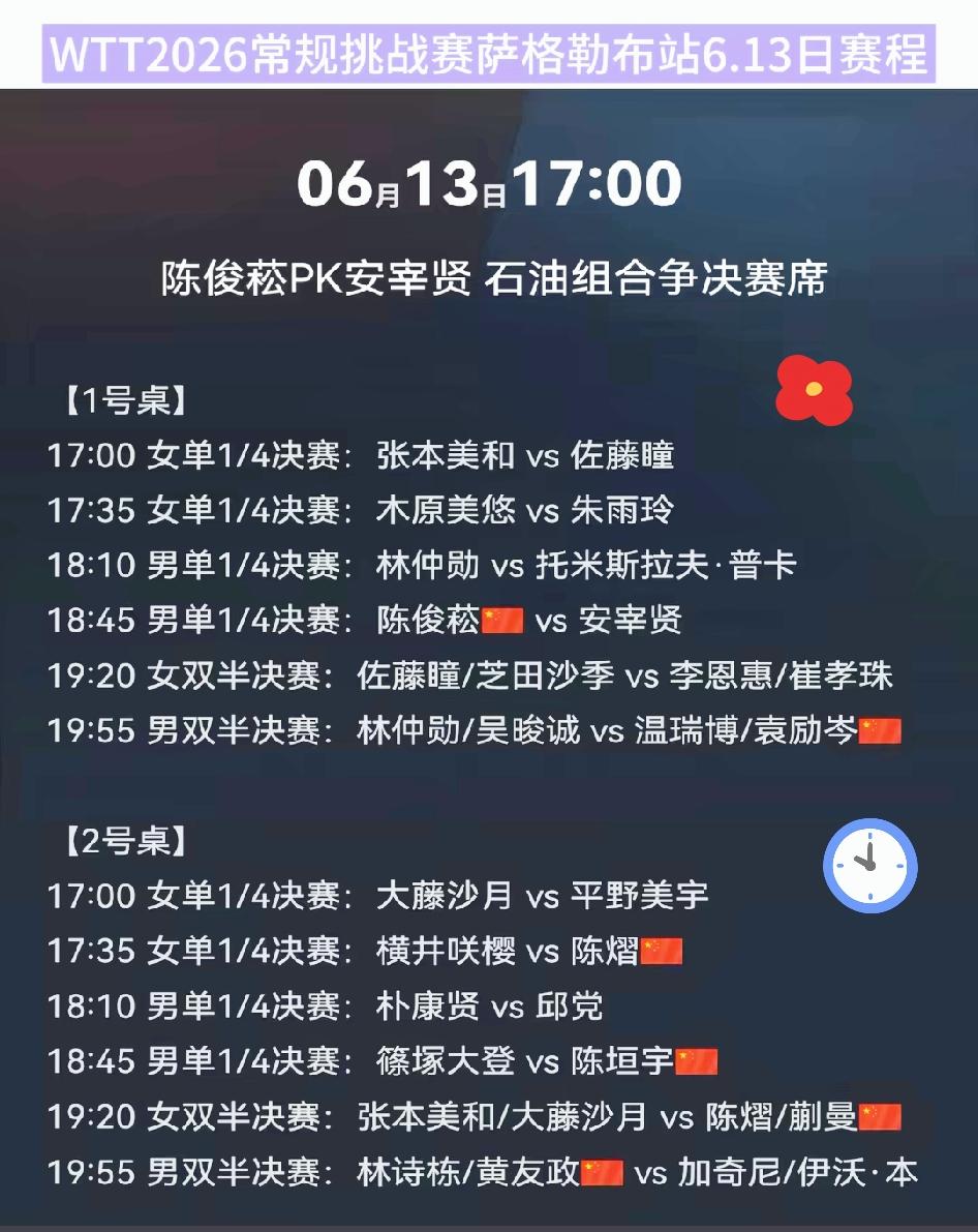 比赛越来越好看了，
Wtt常规挑战赛萨格勒布站
13日国乒赛程
1、男单1/4决