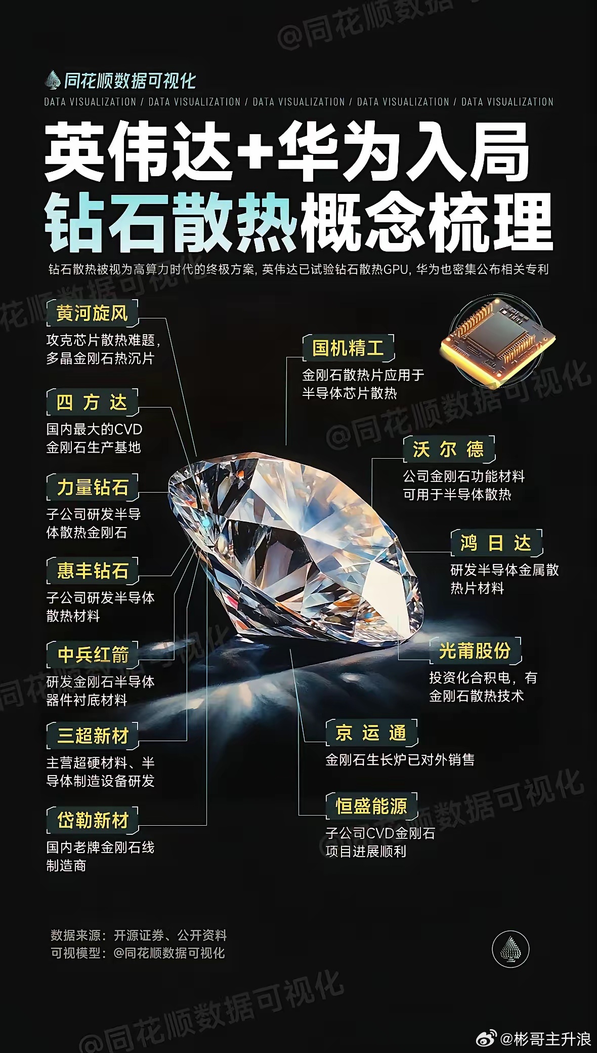 金刚石散热概念股票梳理 