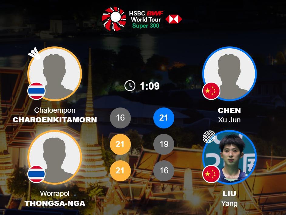 男双 1/16赛 查能蓬 / 通萨 16-21 21-19 21-16 陈旭君 