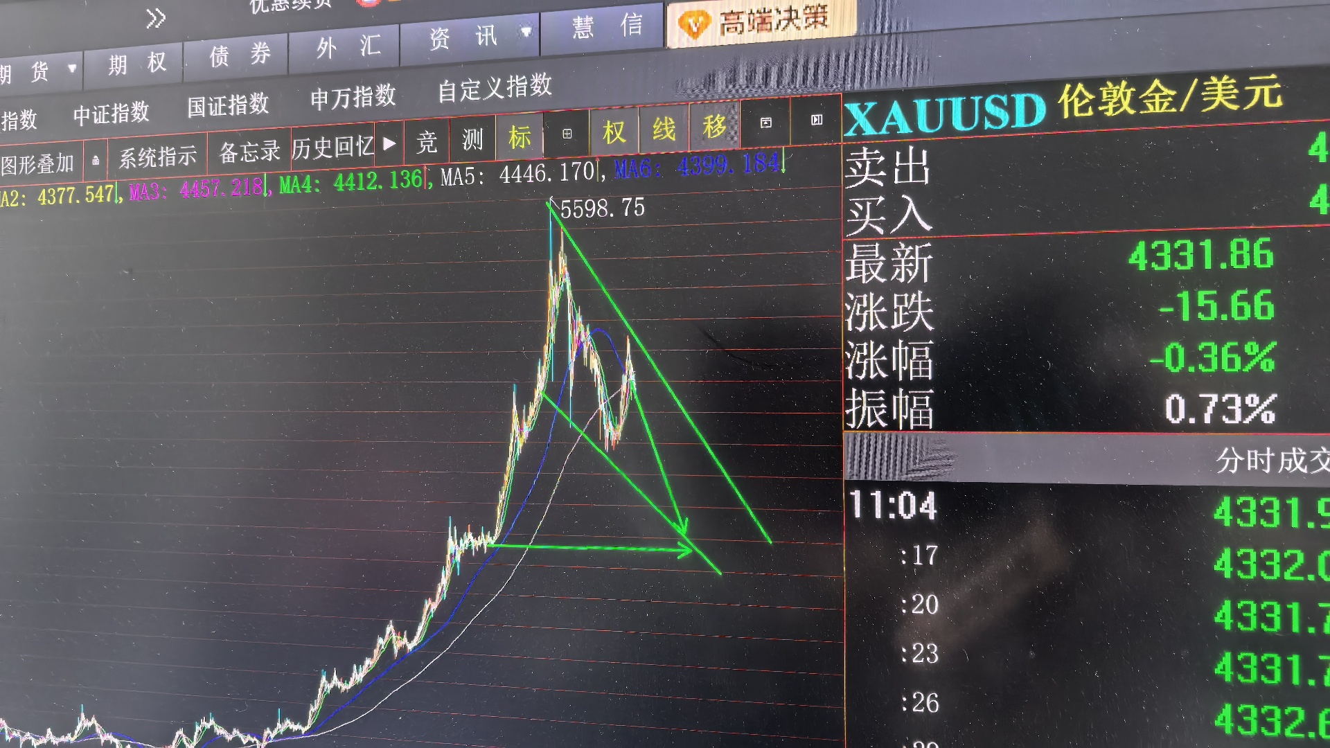 黄金一年后的价格，一年后再看。 ​​​