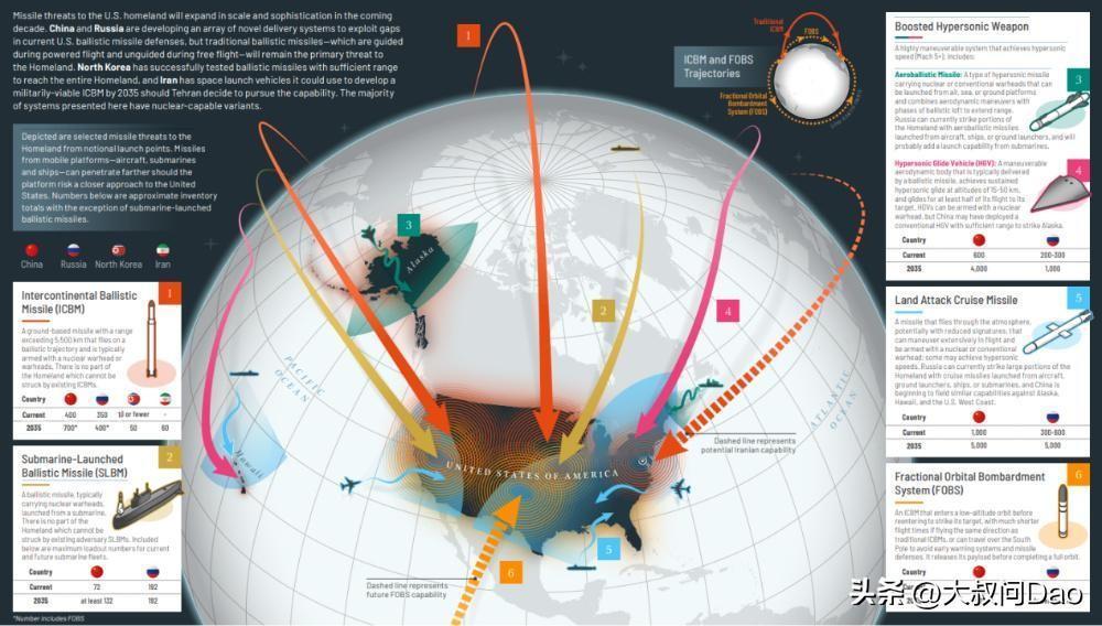 中国反舰导弹射程破8000公里，美军西海岸真成"家门口"？
 
近日，美军五角大