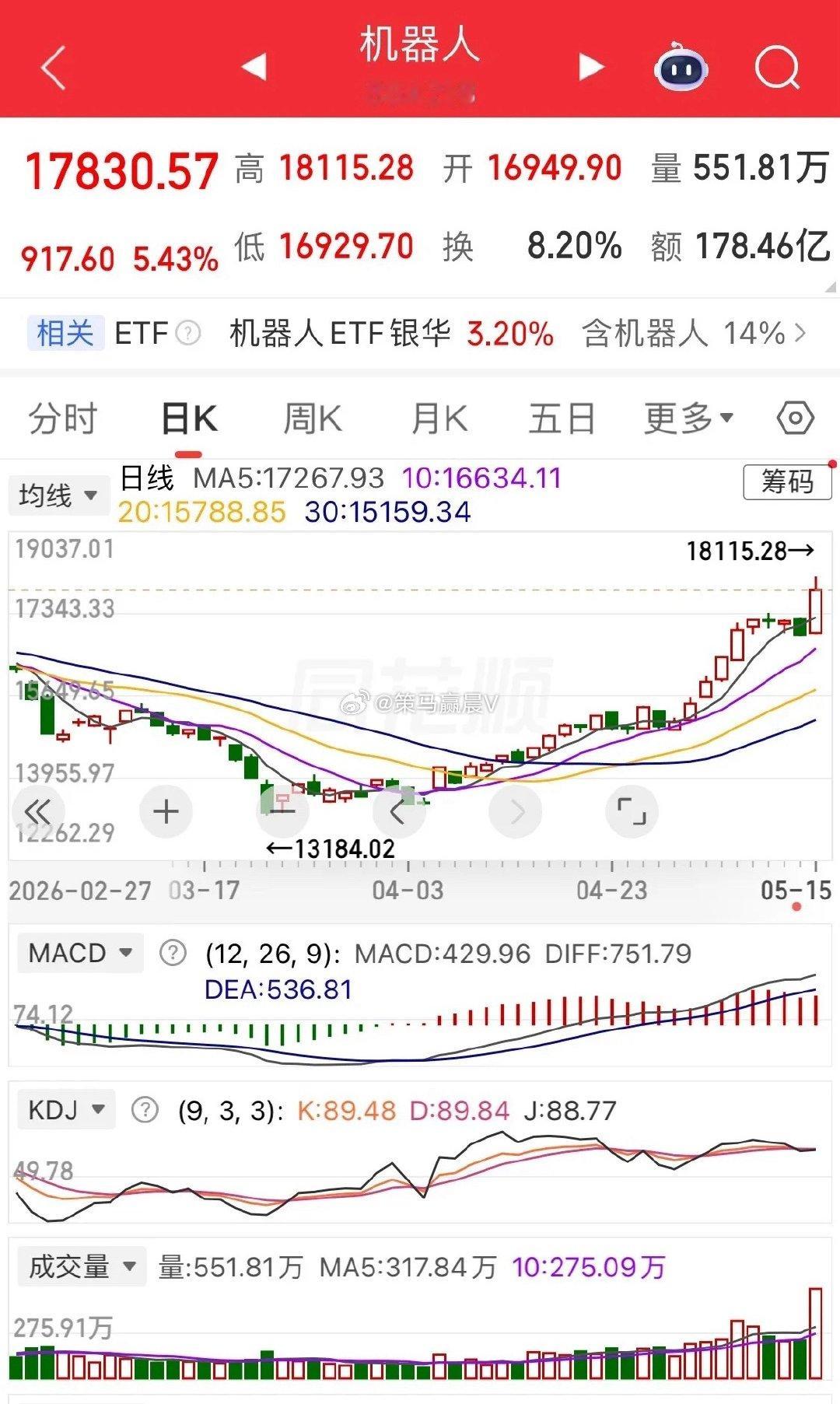 下周第一重点关注板块：机器人概念龙头及弹性10大核心标的备查（调整版）上周末，抱
