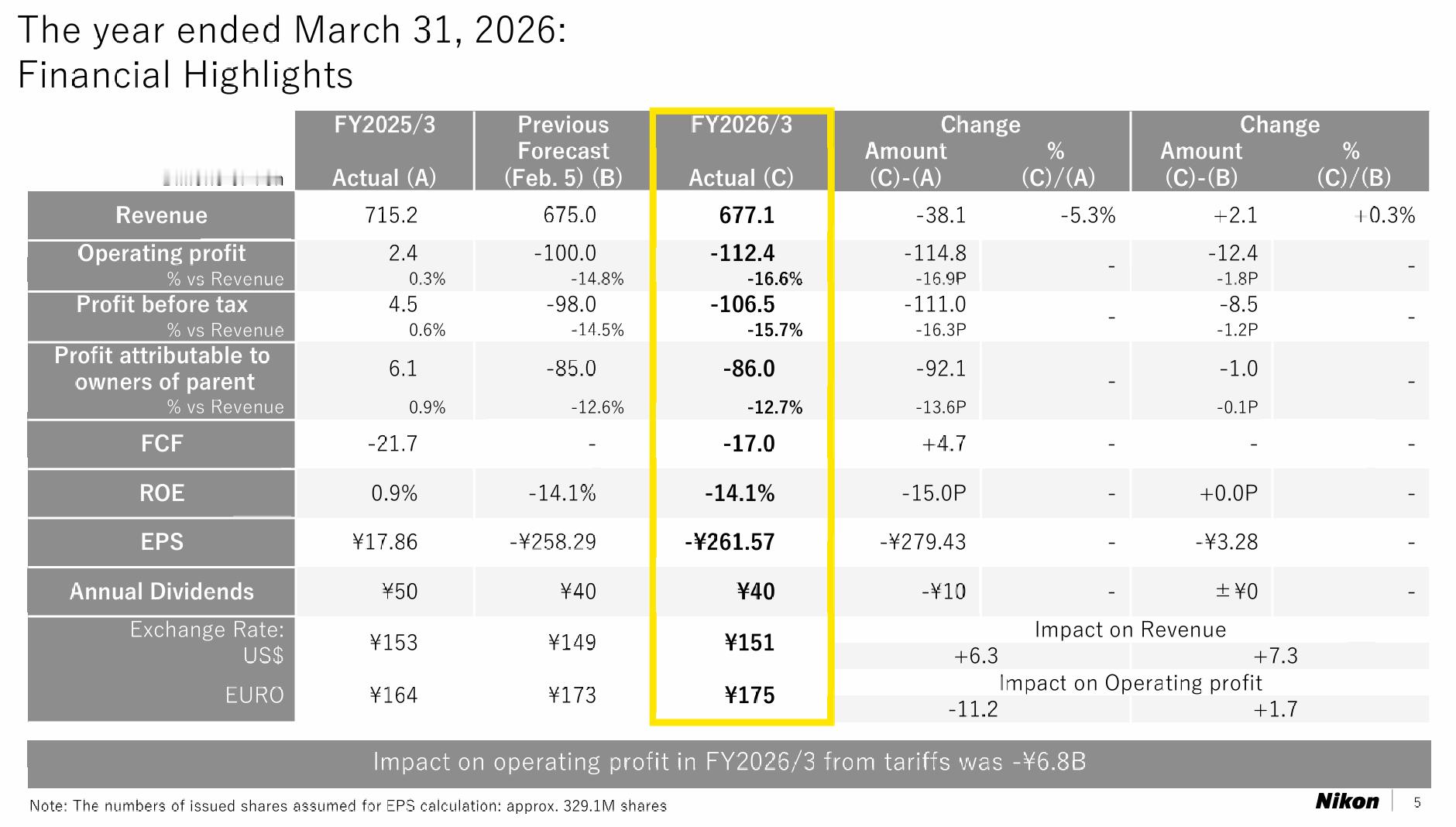 尼康发布2026财年财报（2025年4月1日至2026年3月31日）【整体】营业
