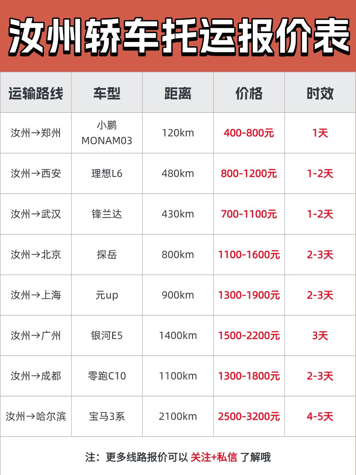 💡 汝州发全国报价区间
✅ 基础运费：
普通轿车：1.2~1.8元/公里
SU