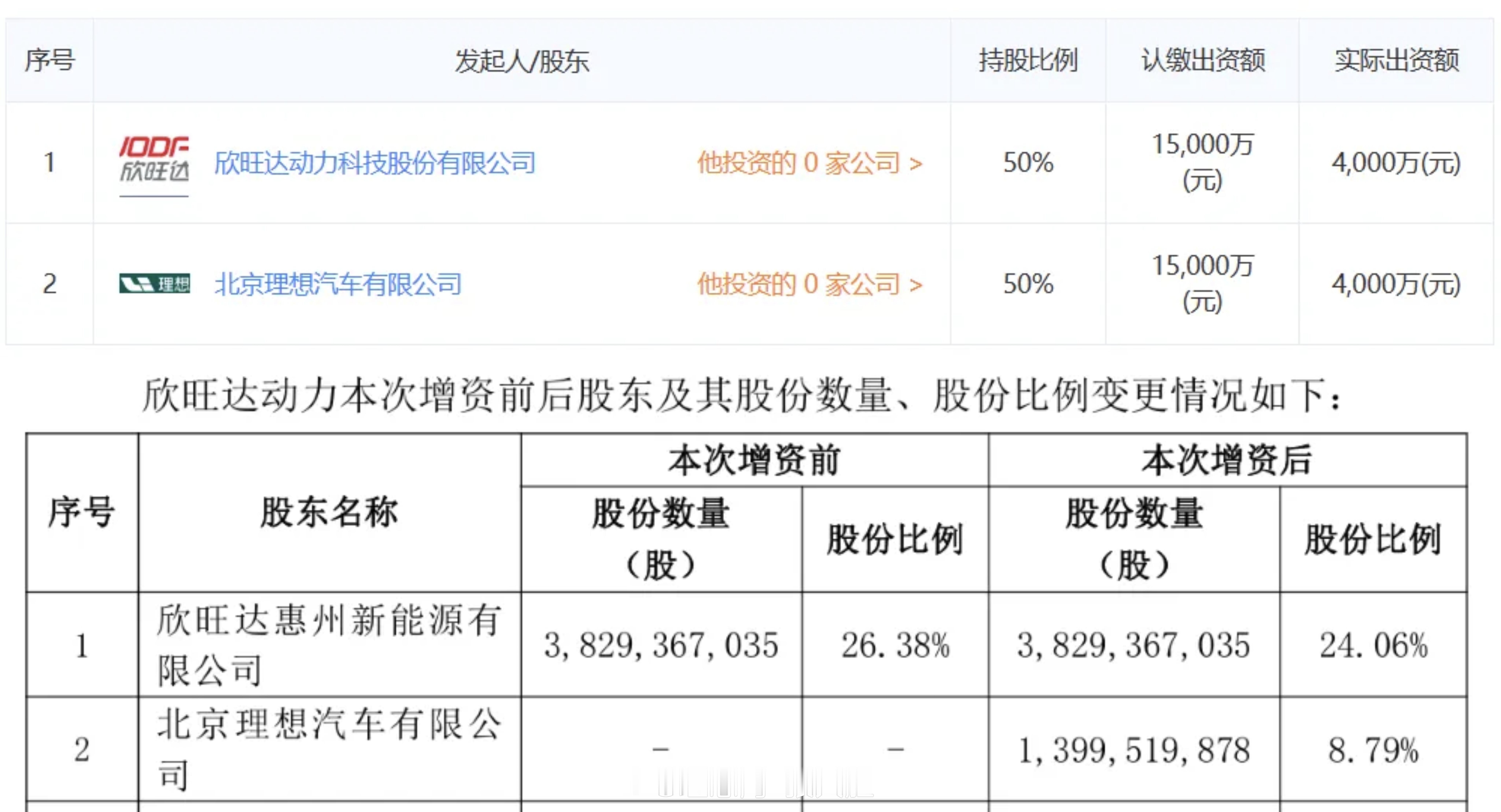 买电车，看电池，认准理想牌电池！[doge][doge]理想汽车 ​​​