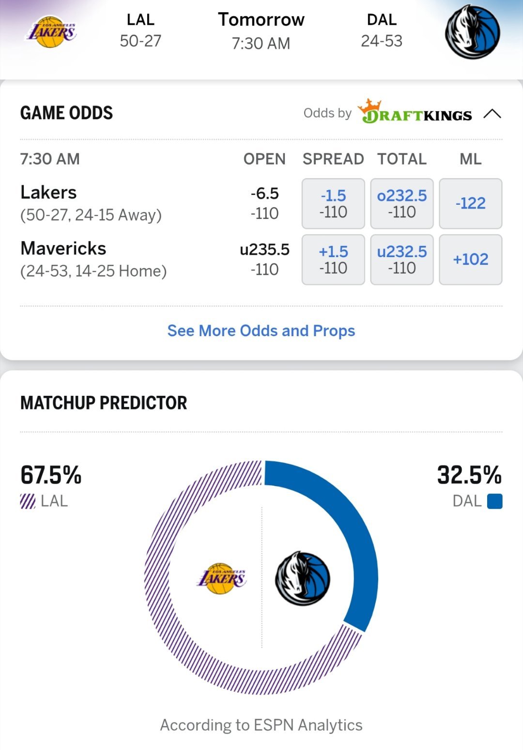 残阵湖人继续征战，明日客场vs独行侠球衣计划当前ESPN预测胜率:湖人67.5％