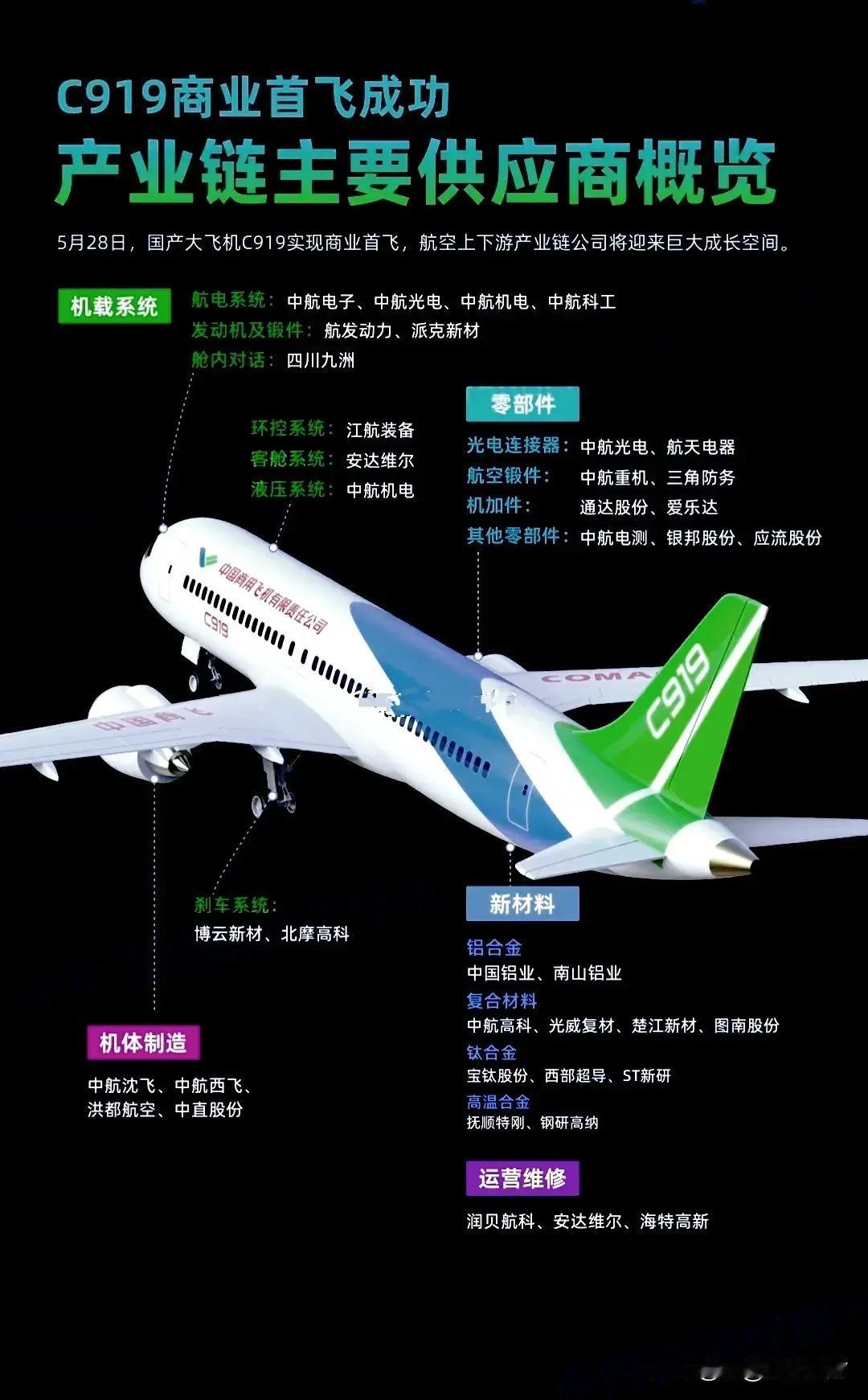大飞机概念，近5日主力资金强势流入的24强个股

序 股票代码 股票名称 5日主
