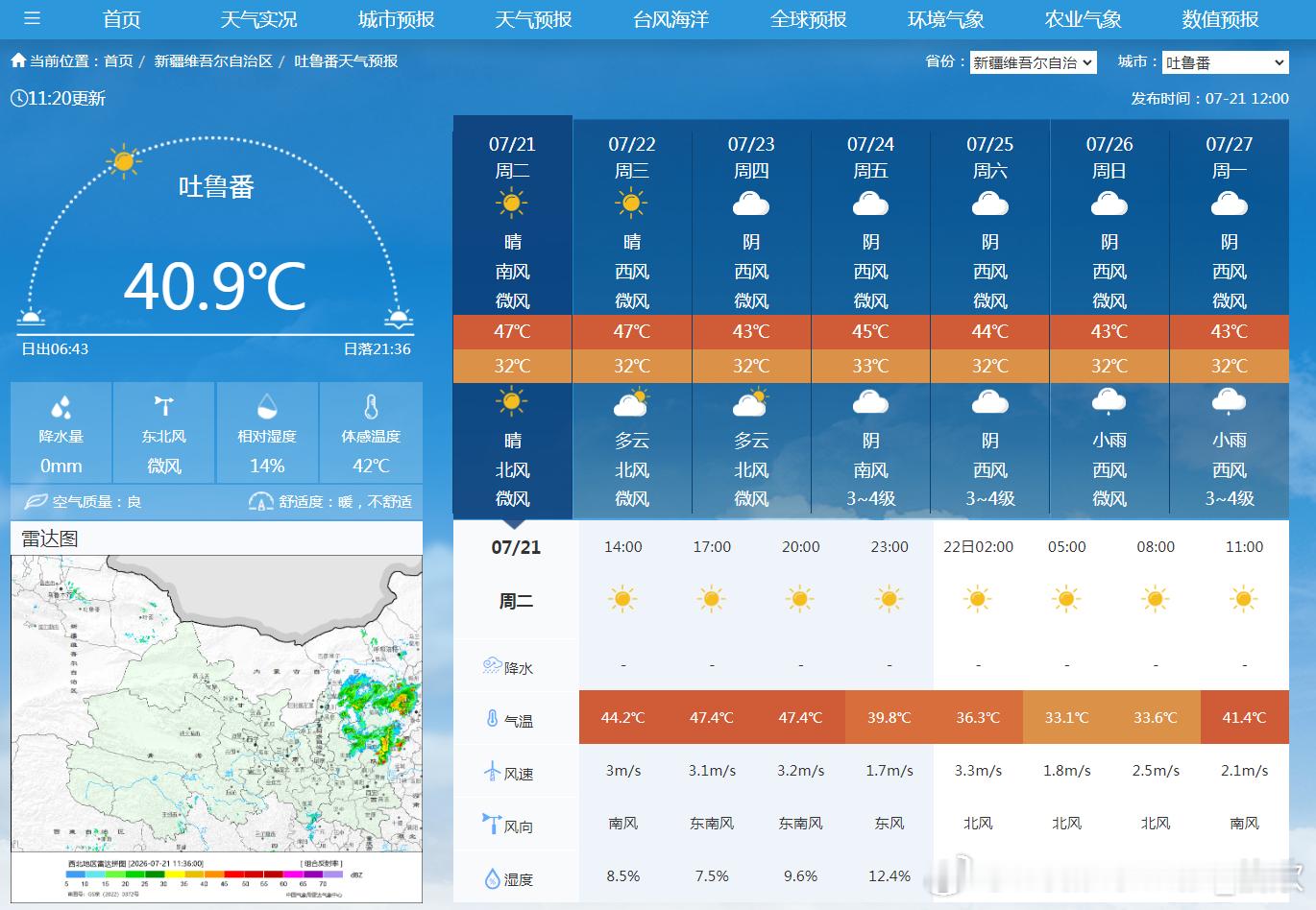 【高温】今天11时，吐鲁番气温已经冲上40℃。预计到晚上23时，气温才会降到40