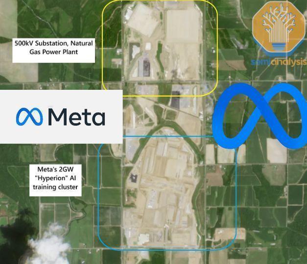 Meta正在扩大其GPU算力集群。
在 Meta 完成其 1GW（吉瓦）级 “普