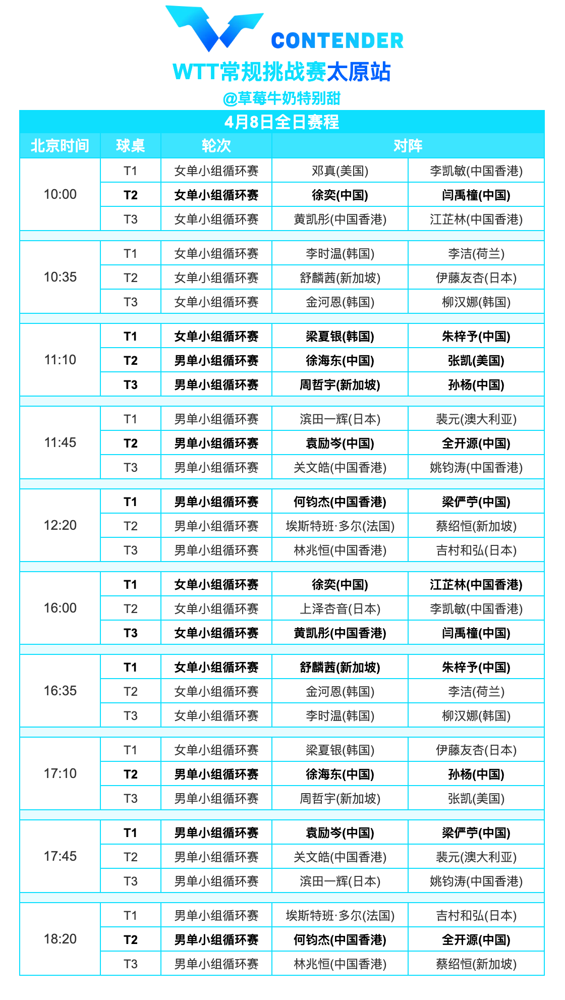 WTT常规挑战赛太原站丨4月8日全日赛程 ​​​