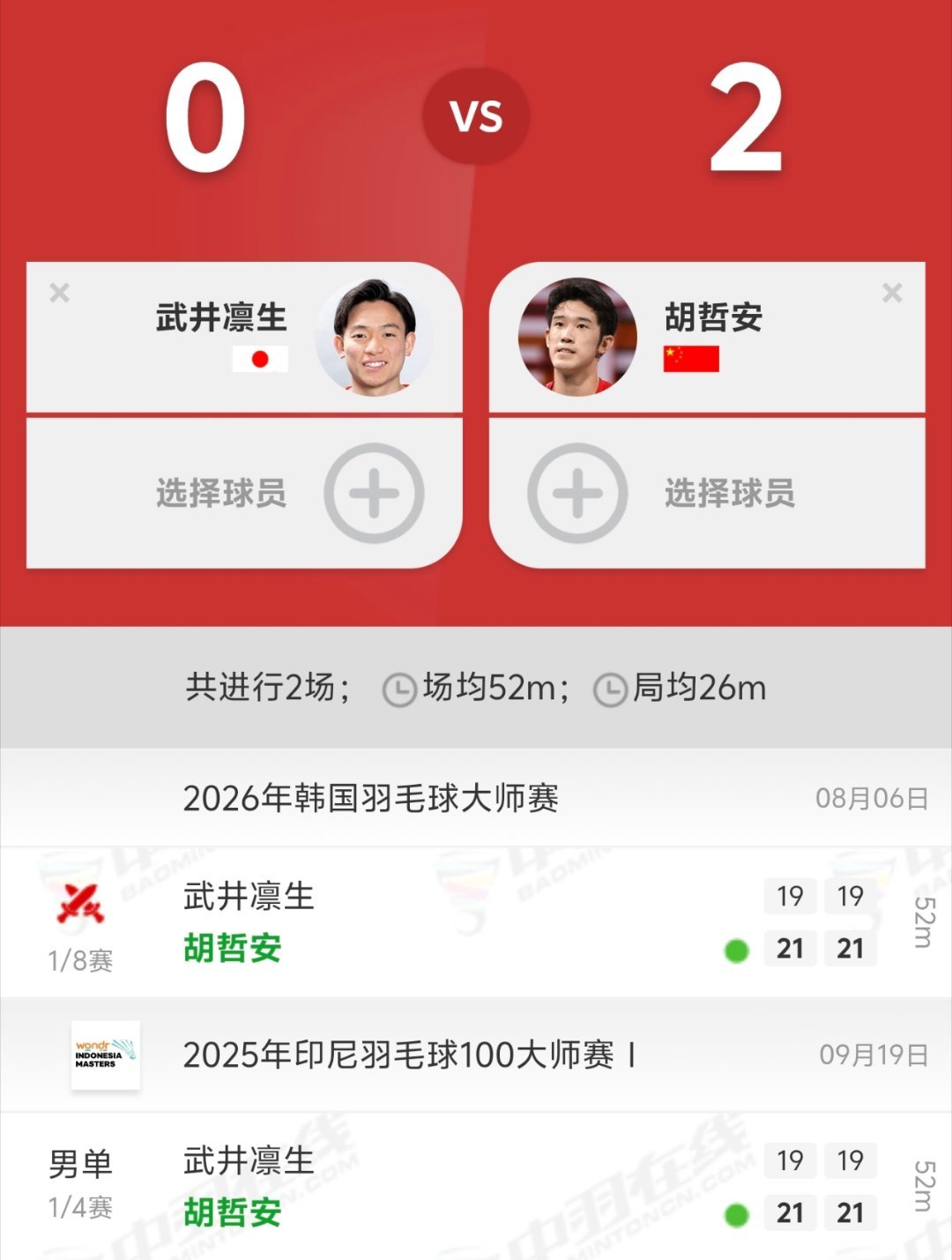 2026年韩国羽毛球大师赛 男单1/8赛：胡哲安🇨🇳21-19 21-19?