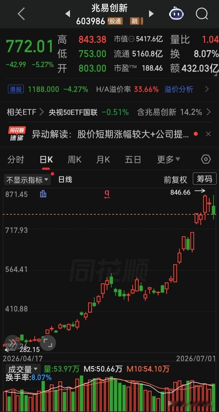 【每日观察2026.07.01】“上证指数”下半年+7月开门红，“牛市旗手”、大