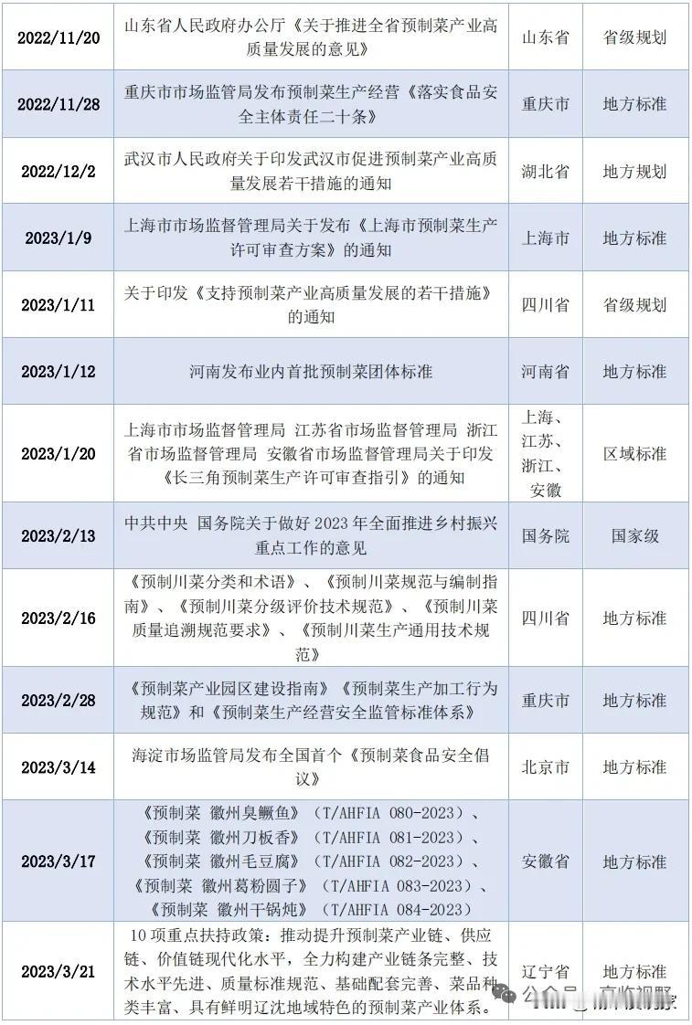 预制菜市场到底有多大？新华社、央视、人民日报接连就预制菜发声！

纵观全球，美国