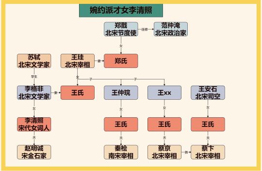 婉约派才女李清照