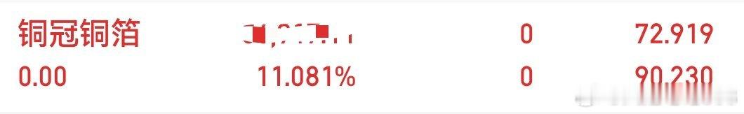 铜冠铜箔落袋为安，十几个点利润到手，今日冲高顺利离场，知足离场落袋心安✨㊗️留下