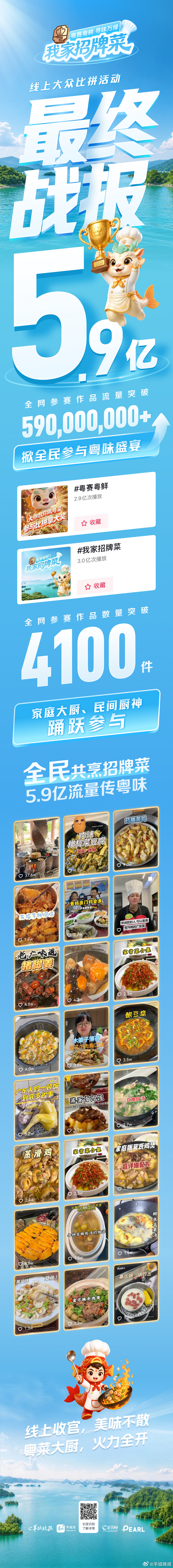 #粤赛粤鲜 我家招牌菜#【4100余件作品、5.9亿流量，这场粤菜全民盛宴凭什么