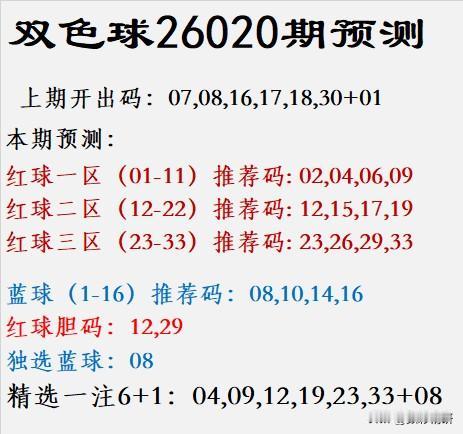 双色球第26020期：锦绣河山待君采
上期开奖号码：07， 08， 16， 17