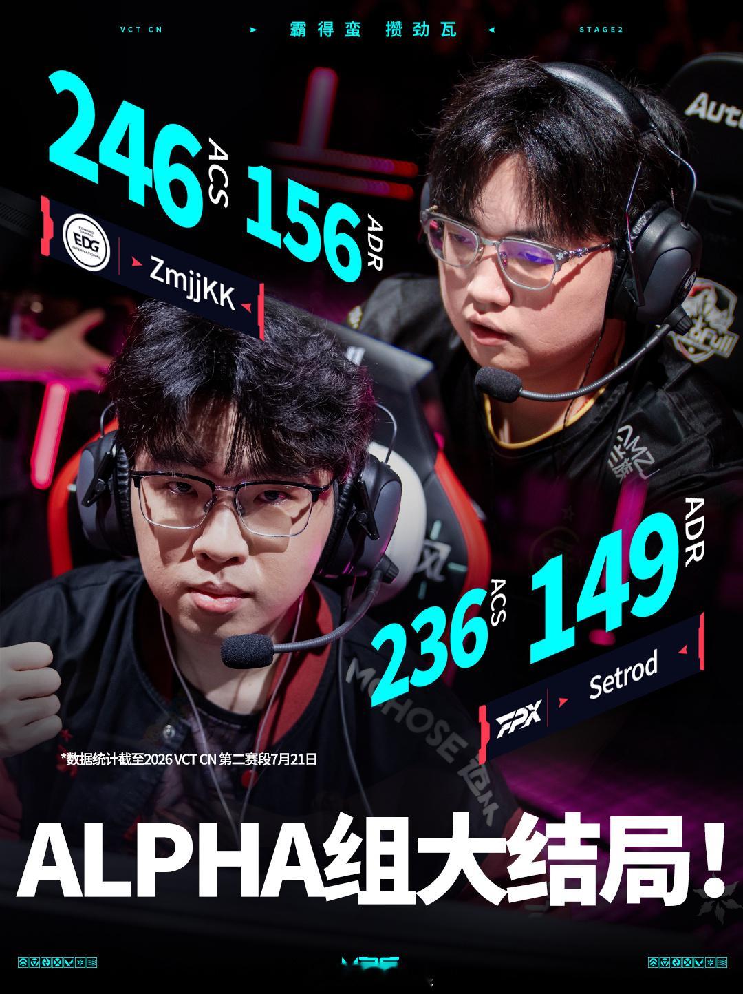 ALPHA组长沙终局战：ZmjjKK 246 ACS/156 ADR领先Setr