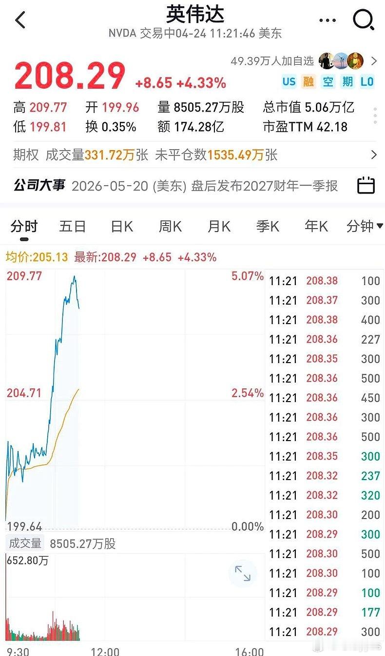 全是历史，英伟达5万亿美元市值还在为501亿新易盛成交额讨论。 