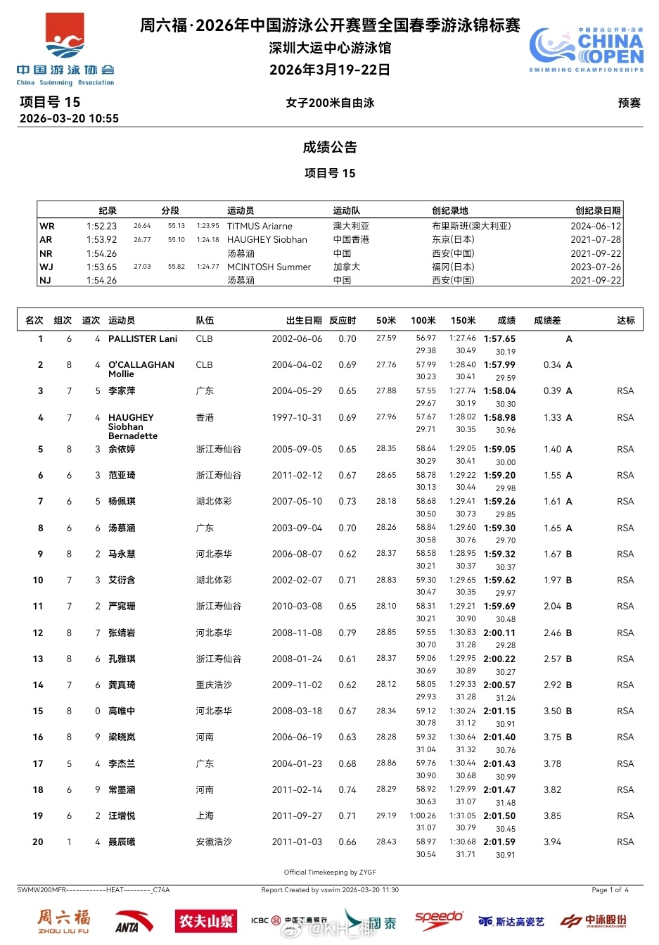2026年中国游泳公开赛 第二天预赛成绩公告 