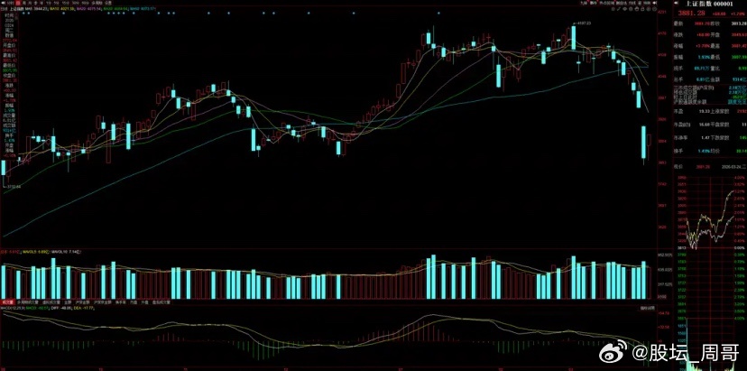 3月25日A股策略：伊朗开出停火条件！特朗普欲花2.5万亿结束战争专注A股市场每