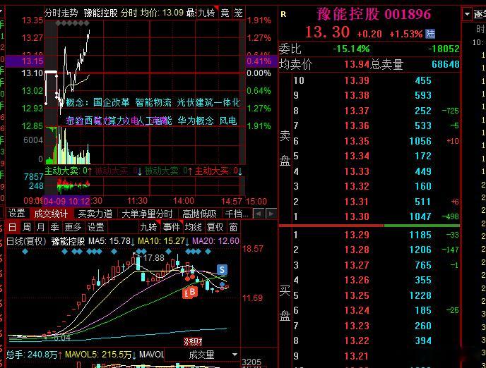 反应慢了两分钟，等ai科技确定不是主升的时候已经开始拉了，快两分钟会干回去的能低