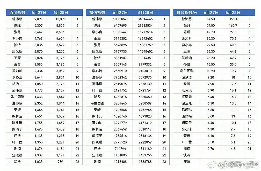 国台办回应曾沛慈在乘风2026中夺冠国台办点赞曾沛慈在乘风2026中夺冠乘风这个
