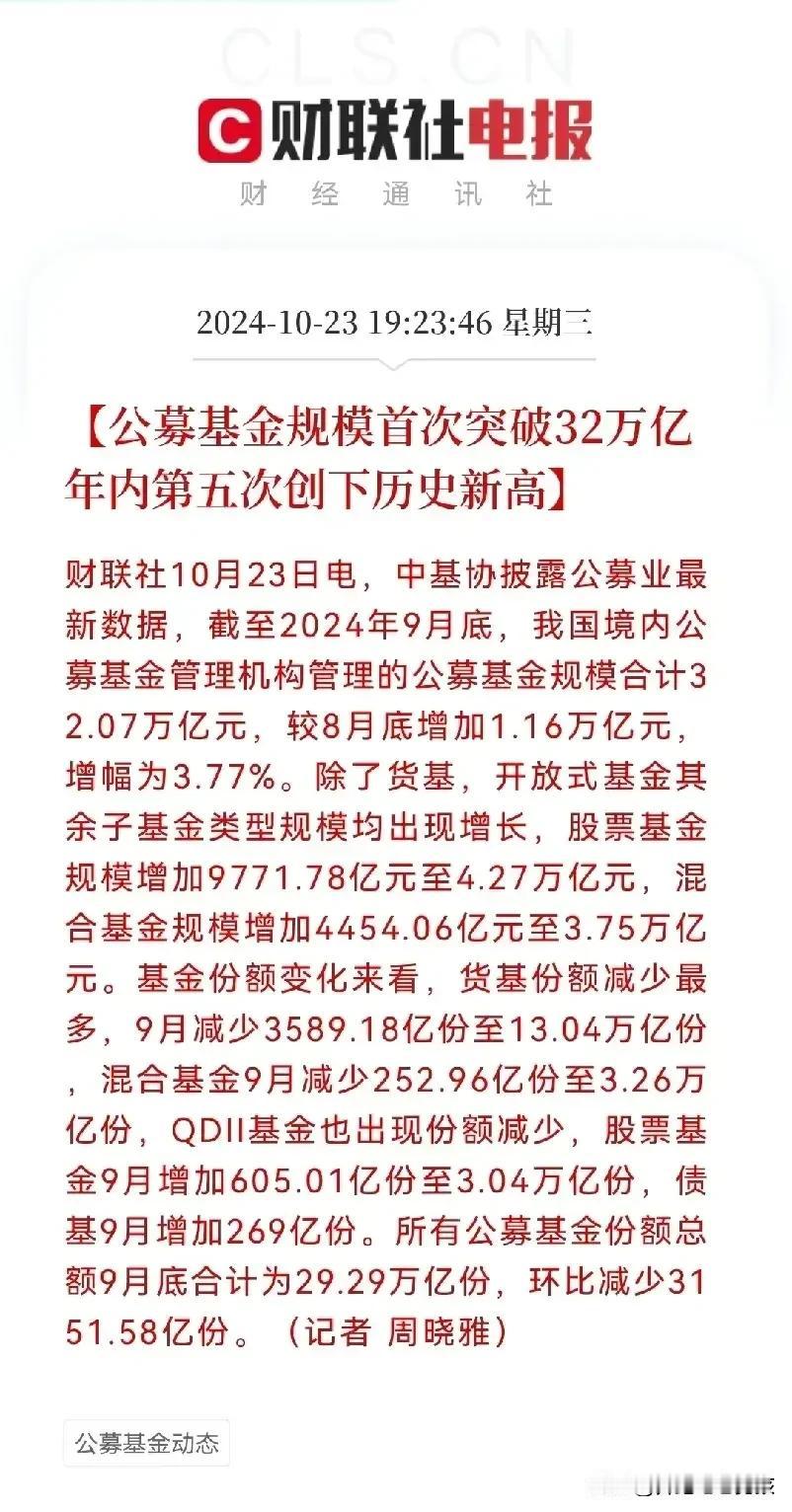 旧伤愈合，公募基金又满血复活了…
最新数据统计:公募基金规模首次突破32万亿，创