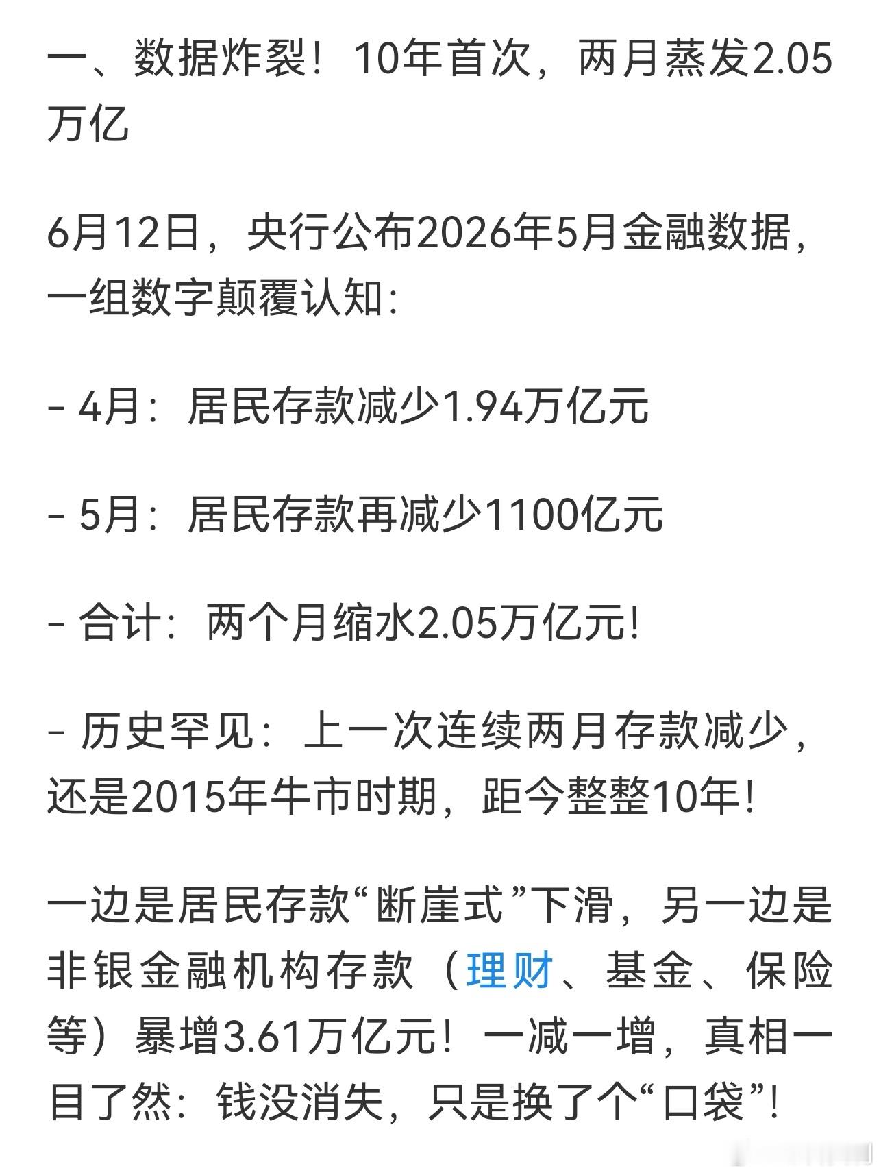 5月居民存款连减两月合计缩水2.05万亿，资金转配理财基金（第一财经/央行 6.