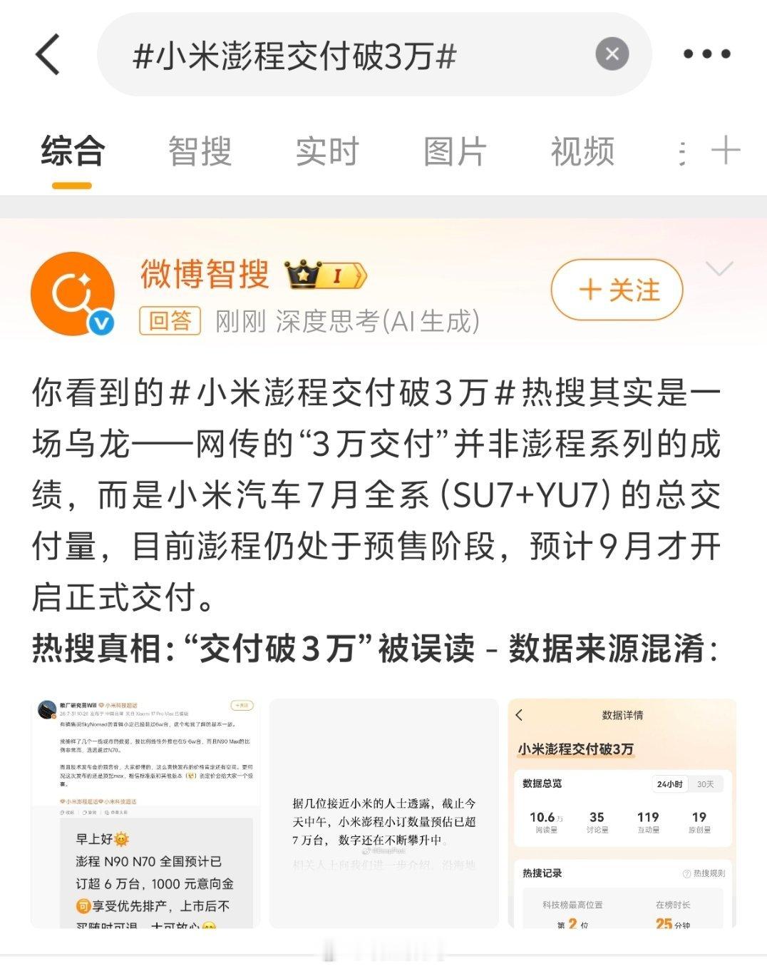 小米澎程交付破3万这又是谁给小米安排的热搜啊？车都还没开卖呢，就黑上了？ 