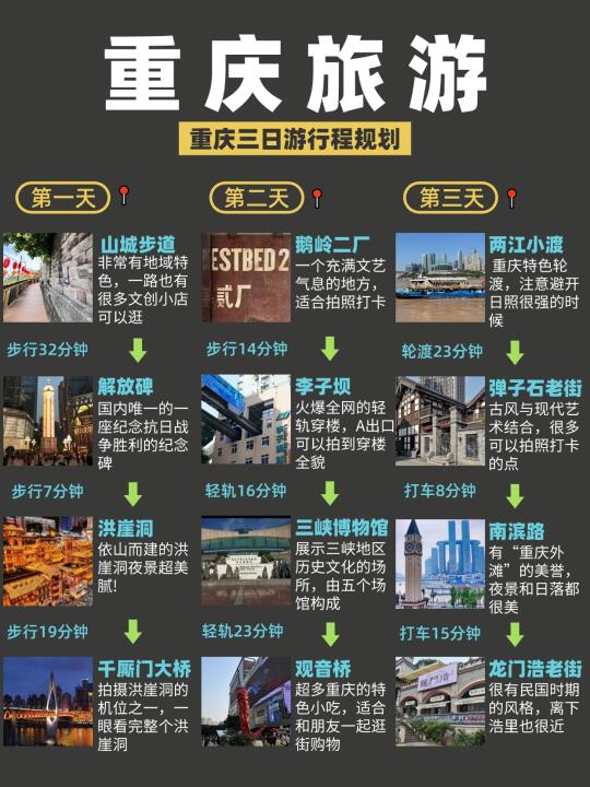 2-3月重庆旅游💫3天2晚全新攻略💯