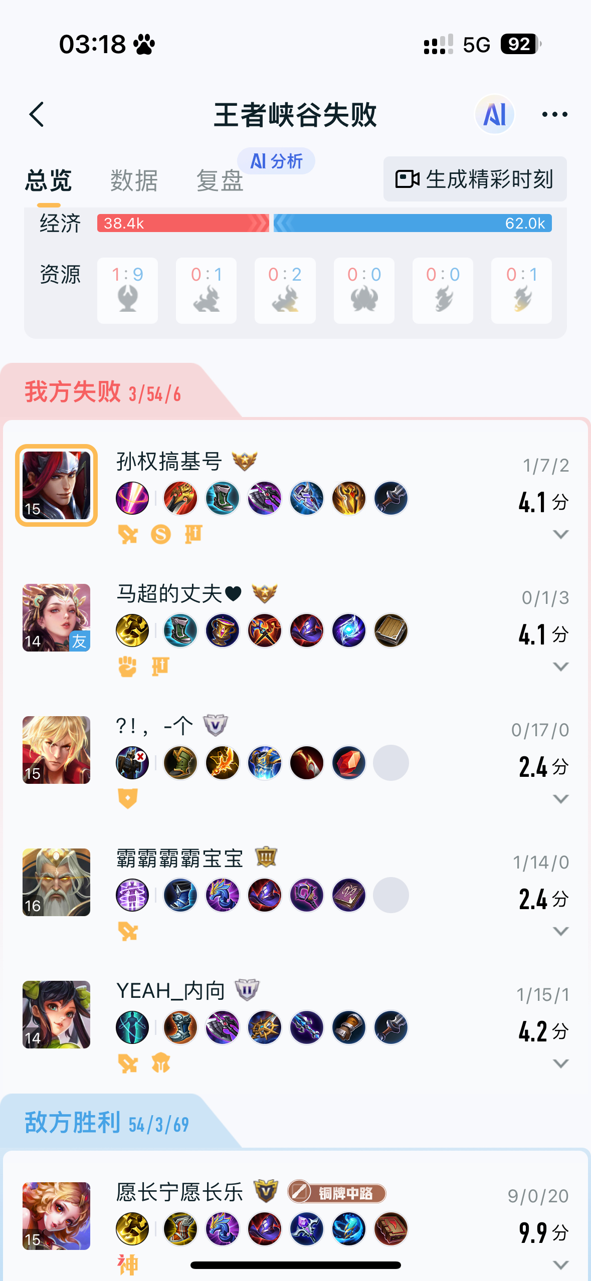 本来觉得我的韩信已经菜到无法理喻了结果队友你们也没让我失望呀3-54
