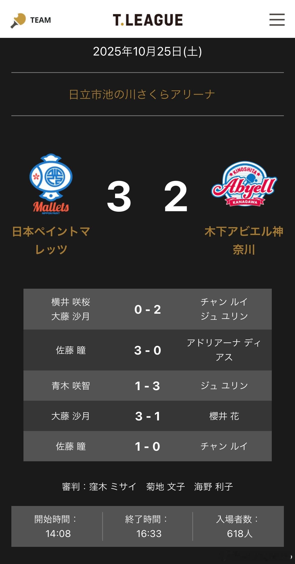 T联赛 10.25 日本涂料主场3-2木下神奈川 大藤沙月/横井咲樱0比2张瑞/