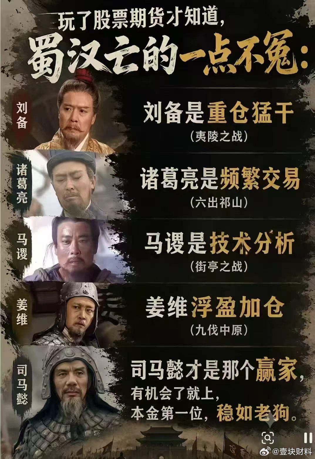 我是孔明交易法