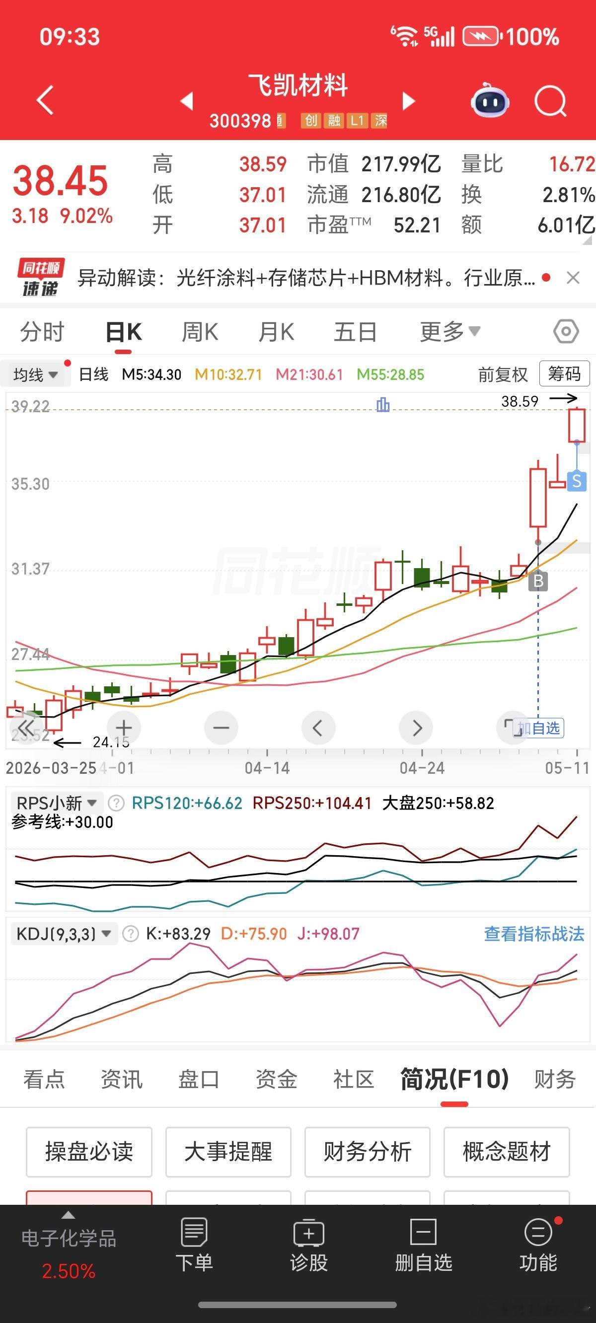 三天16%，知足了。 