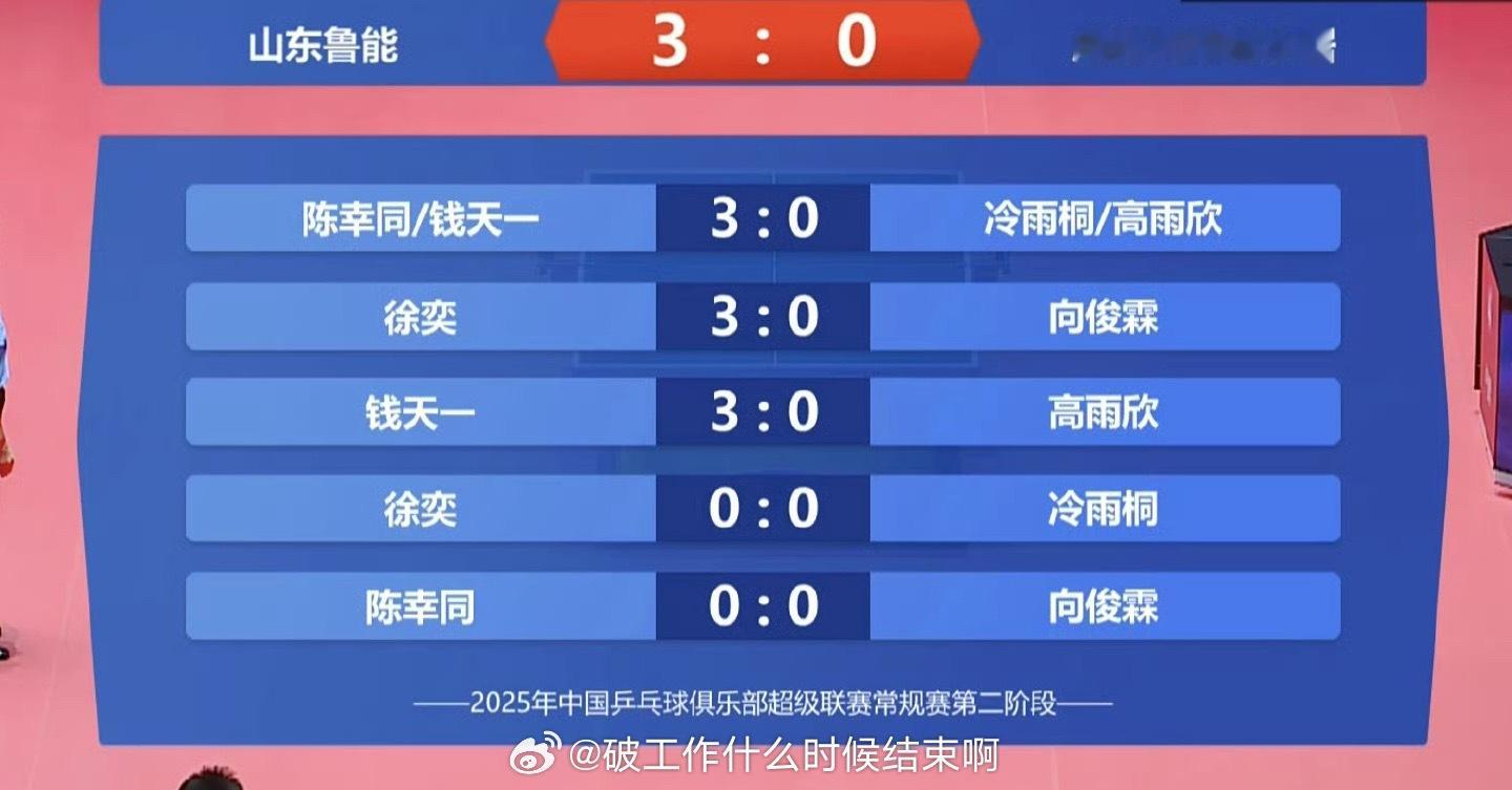 📢山东鲁能3比0成都高新若水居📍【2025乒超联赛】第二阶段 厦门站✍️山东