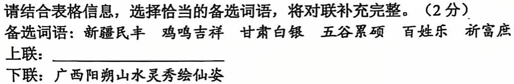 “新疆民丰五谷累硕祈富庶，广西阳朔山水灵秀绘仙姿。”这种蹩脚的对联，都能出现在深