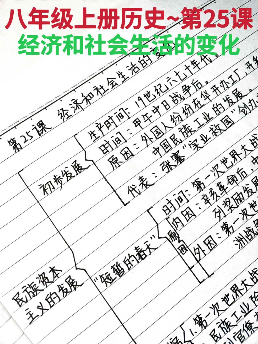 八年级上册，第25课，历史知识点梳理‼️