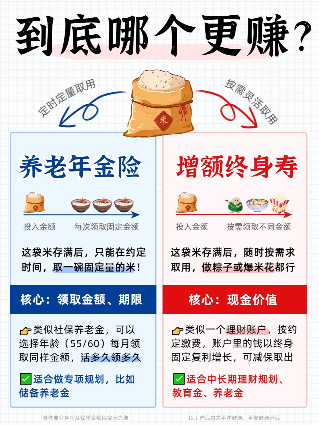 养老年金险VS增额终身寿，到底谁更赚💰