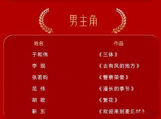 #张若昀金鹰奖唯一入围85生# 很认可张若昀的演技，他在警察荣誉里面所饰演的李大