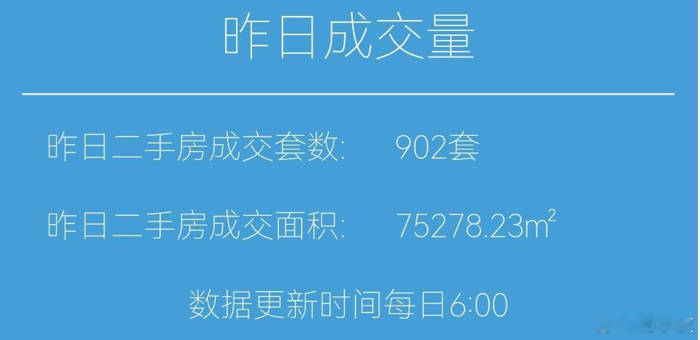 楼市第一线【04月21日 早上好☀️】昨天上海二手房成交902套，4月累计成交1