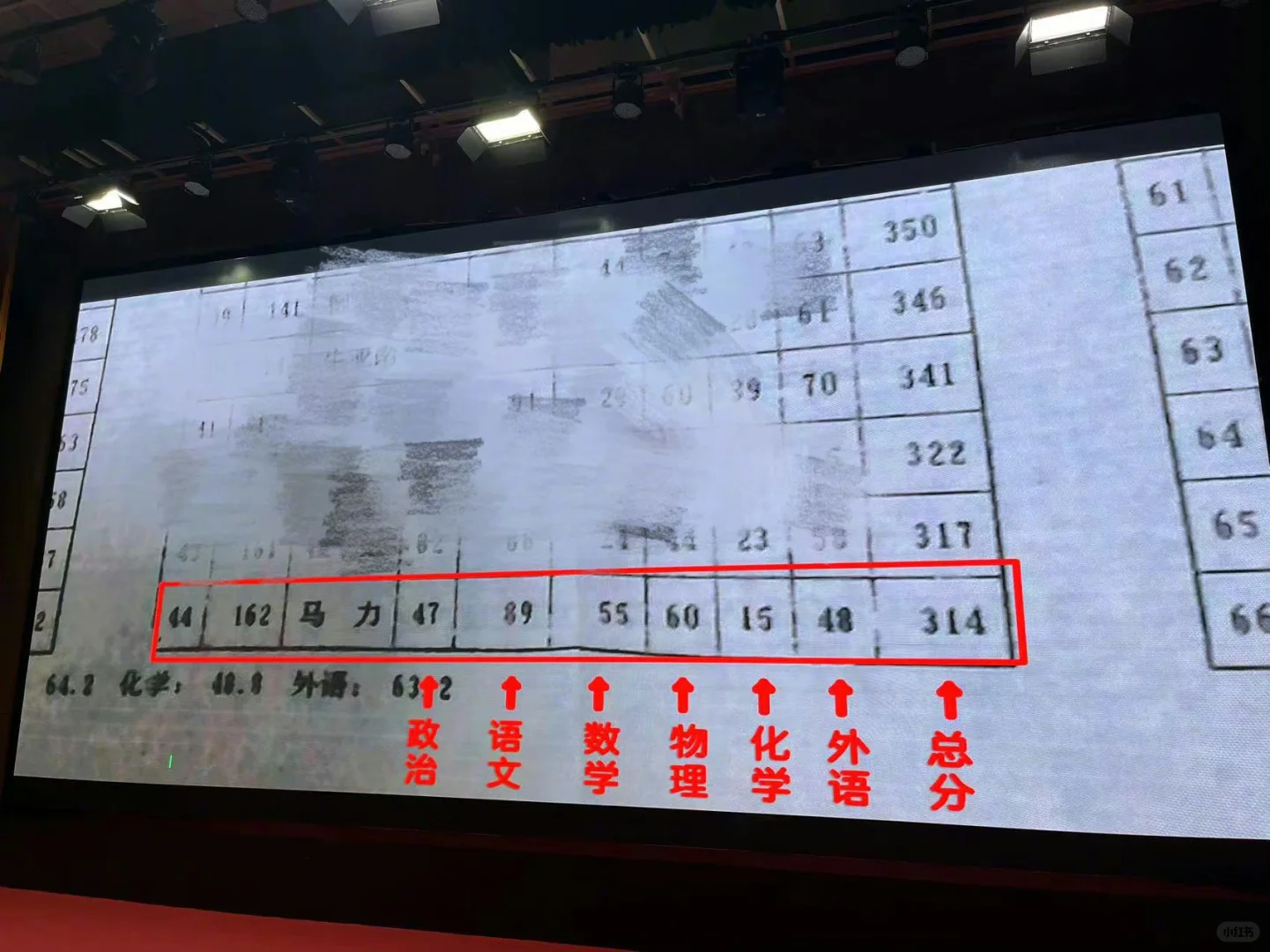 相信看了马伯庸的成绩单，家长一定不焦虑了