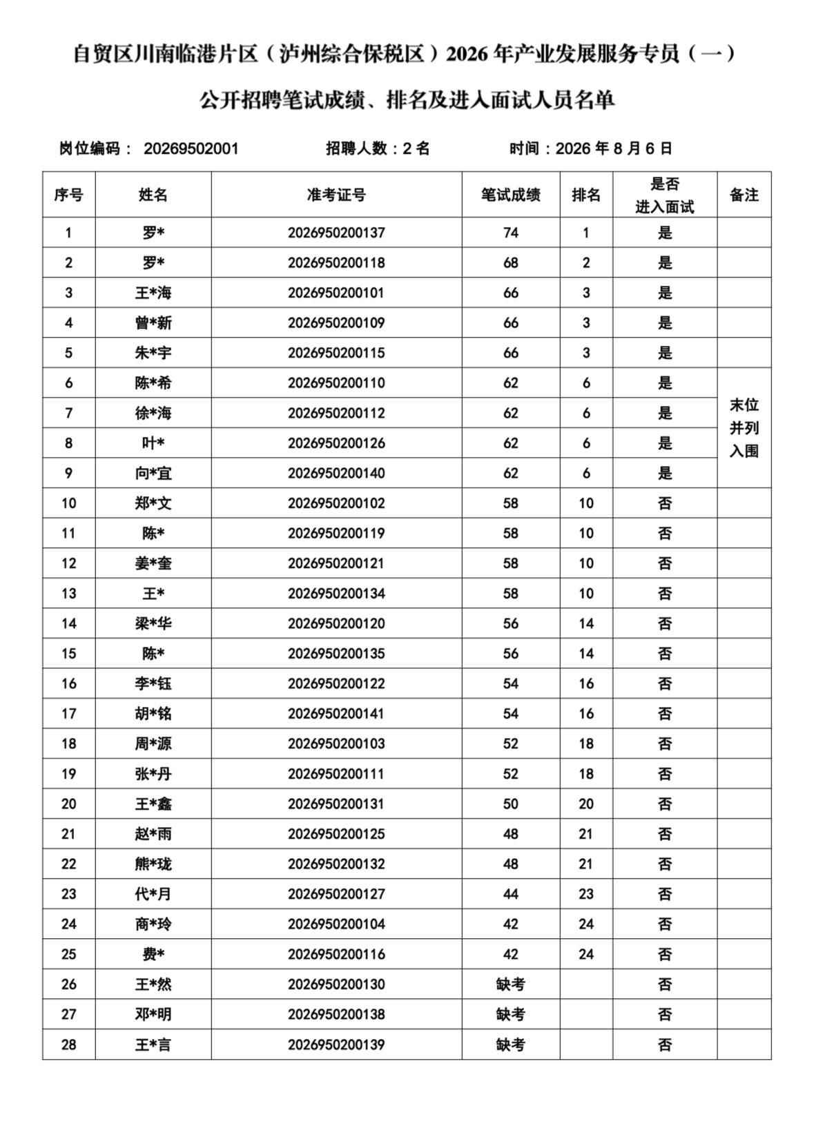 【四川泸州】自贸区川南临港片区（泸州综合保税区）2026年产业发展服务专员招聘笔