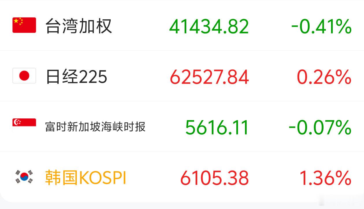 2026 年 7 月 9 日，周三。09:12昨夜美股纳斯达克开盘没多久就下跌，