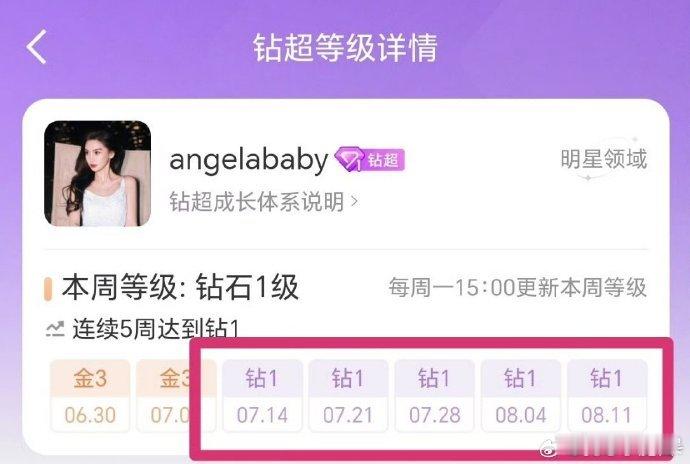Angelababy连续五周解锁钻超Angelababy超话连续五周解锁钻超  