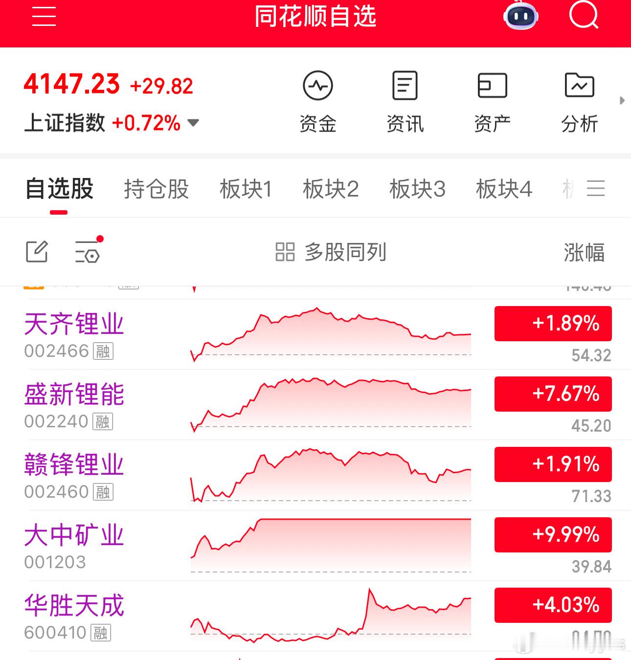 指数连续两天阳线，市场涨多跌少，但感觉还是没有之前做航天、应用的激情 