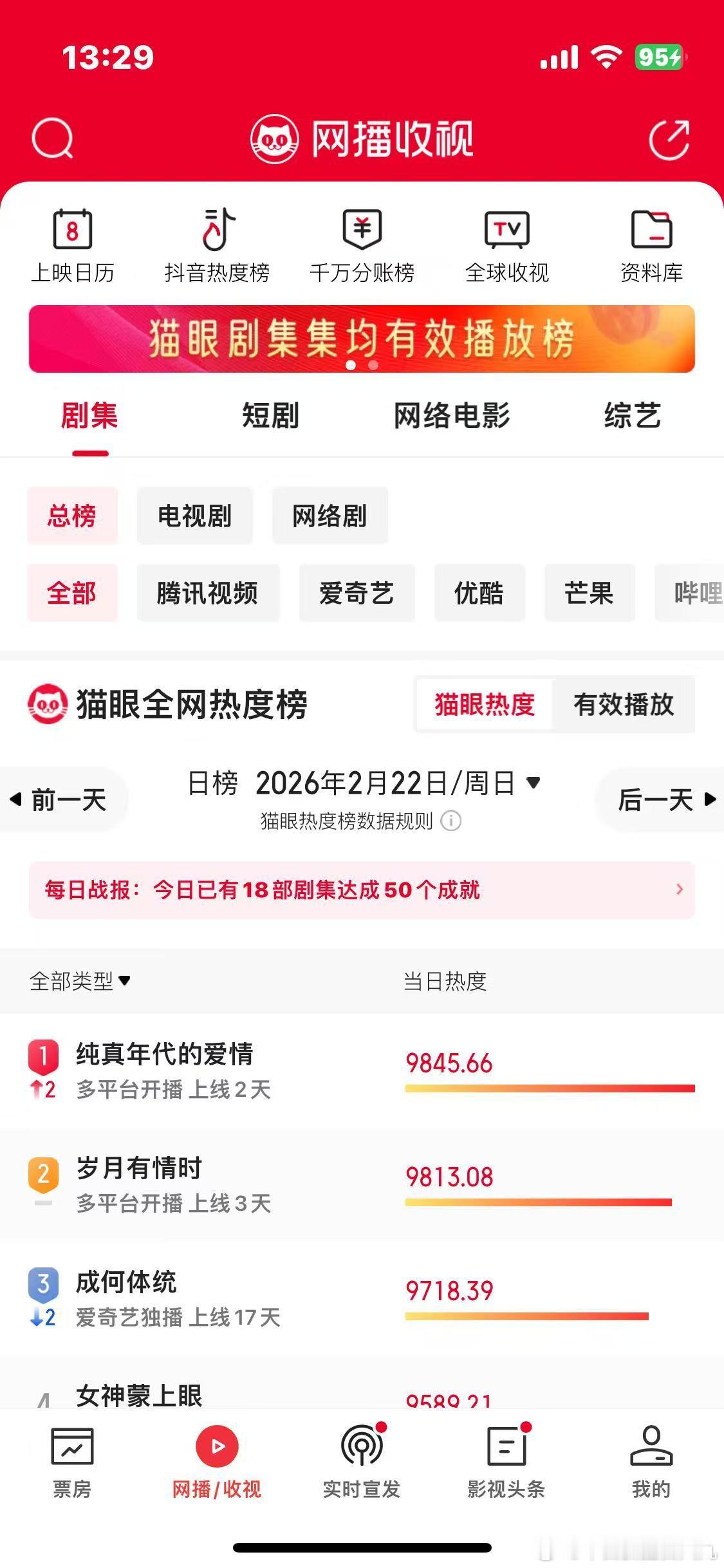 岁月有情时收视率含金量岁月有情时人情味 终于等到一部不硬磕爱情的年代剧！《岁月有