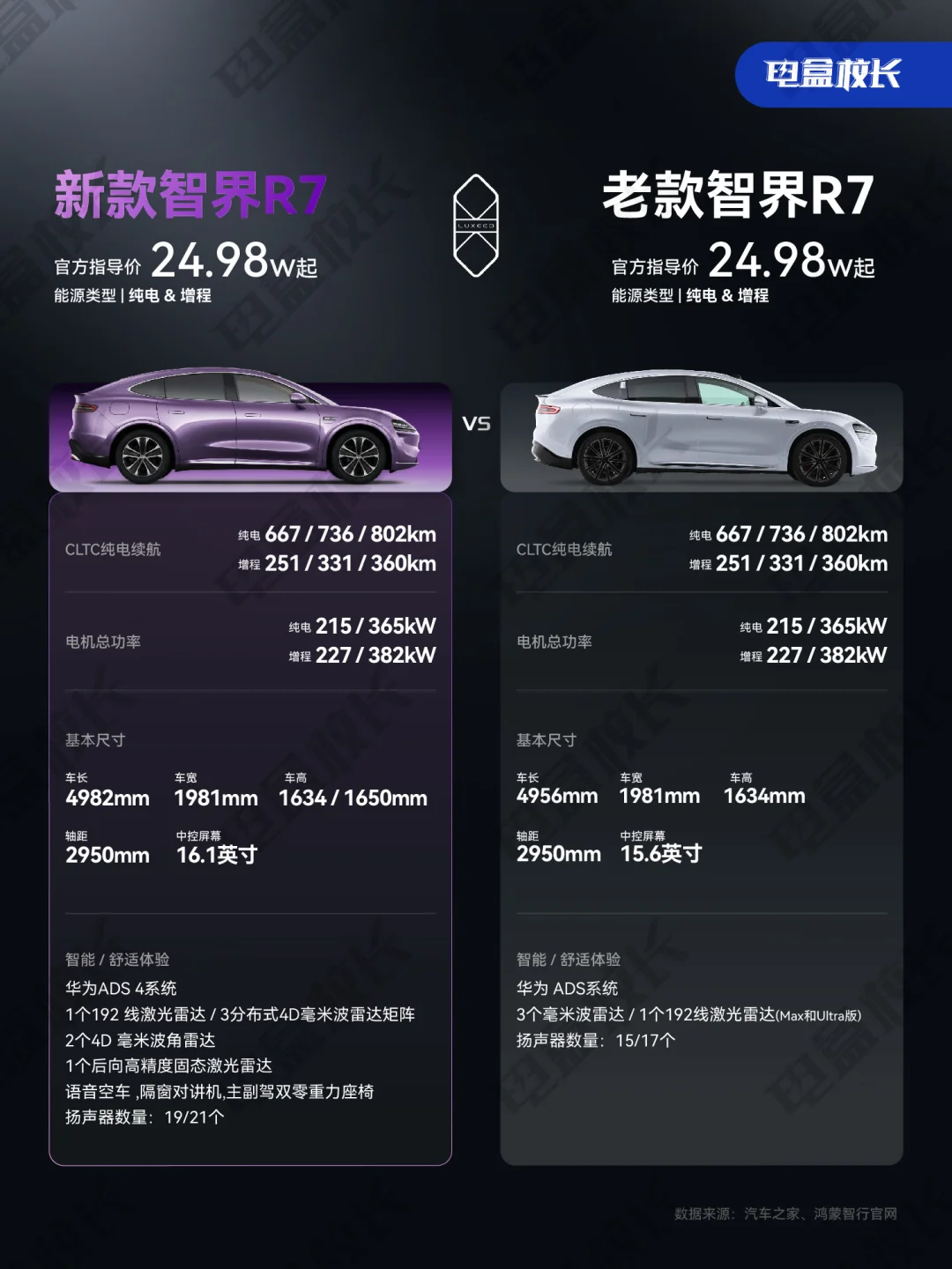 智界R7新款和老款的区别，一看就懂
