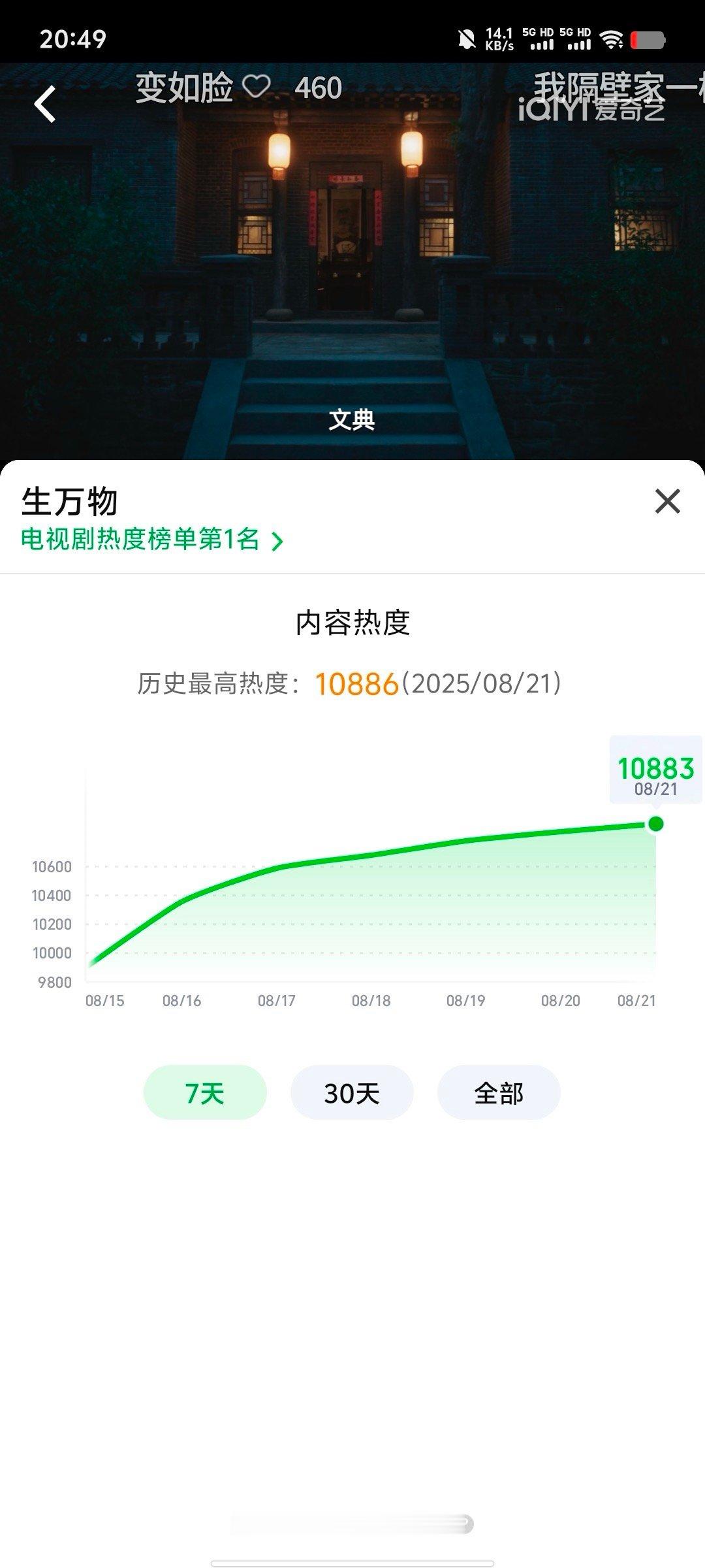 生万物爱奇艺热度突破10886啦，下家886，杨幂10886 ​​​